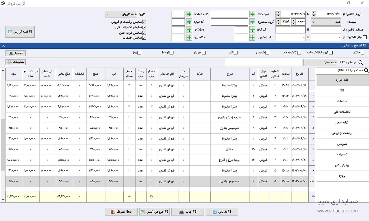 گزارش فروش