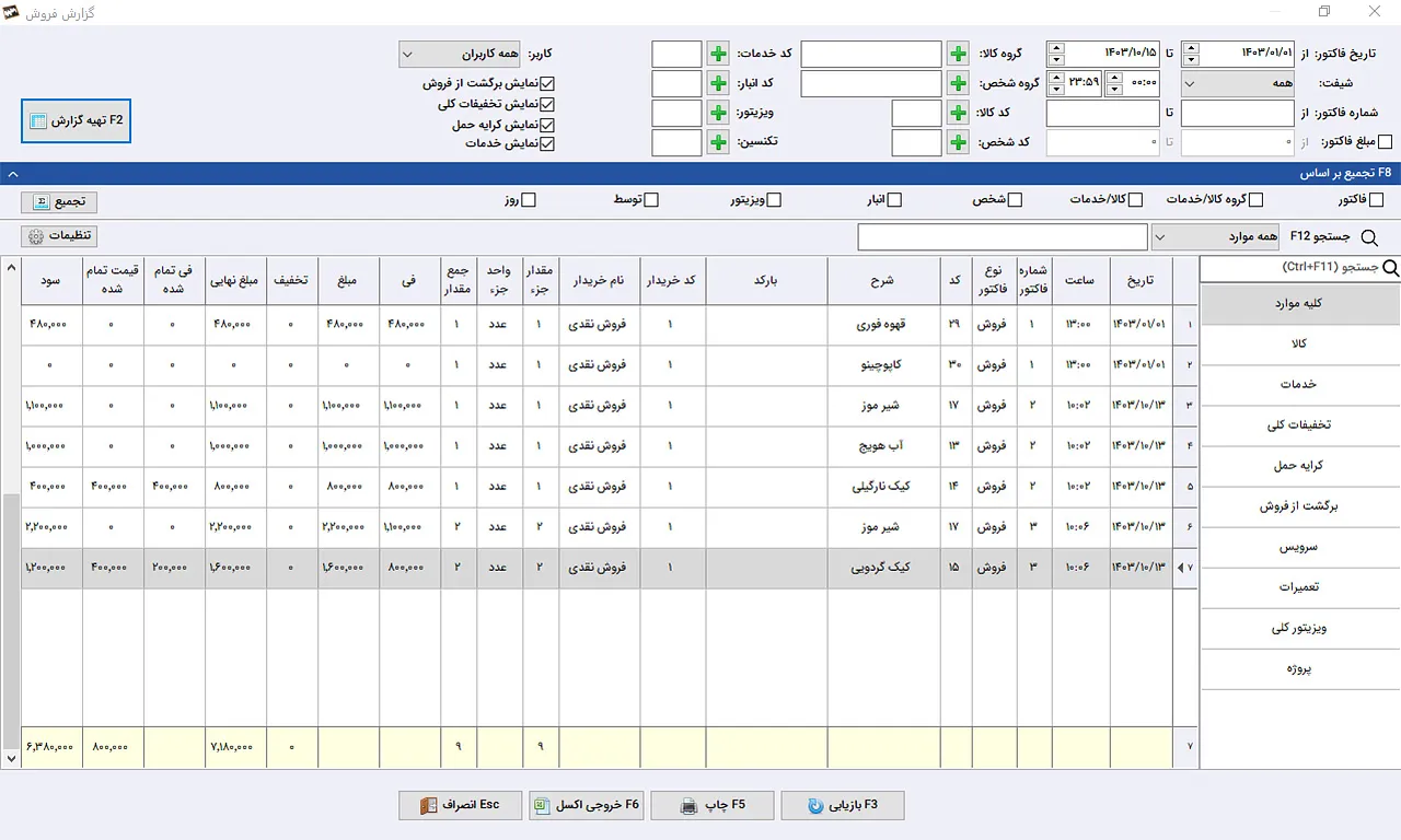 گزارش فروش نرم افزار حسابداری کافی شاپ سیبا