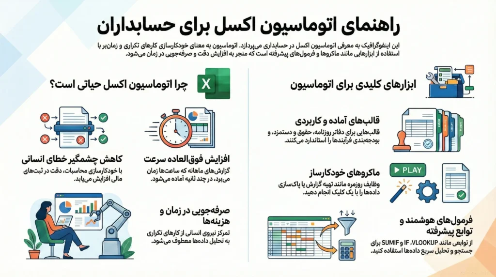 excel automation accounting