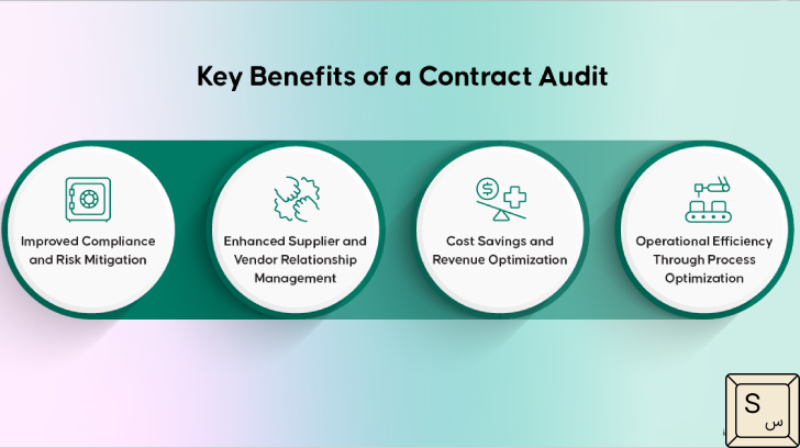 حسابرسی پیمانکاری چیست؟ اهداف، مراحل و نکات مهم 16 contract-audit-benefts