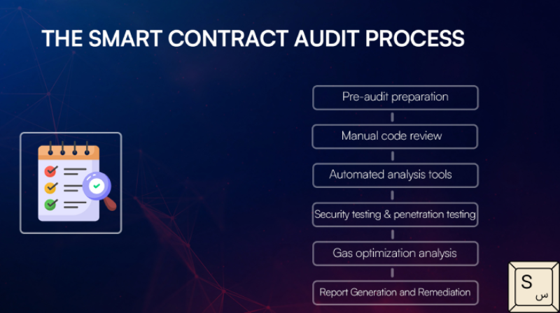 حسابرسی پیمانکاری چیست؟ اهداف، مراحل و نکات مهم 15 contract-audit-steps