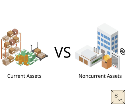 current-and-noncurrent-assets-analysis