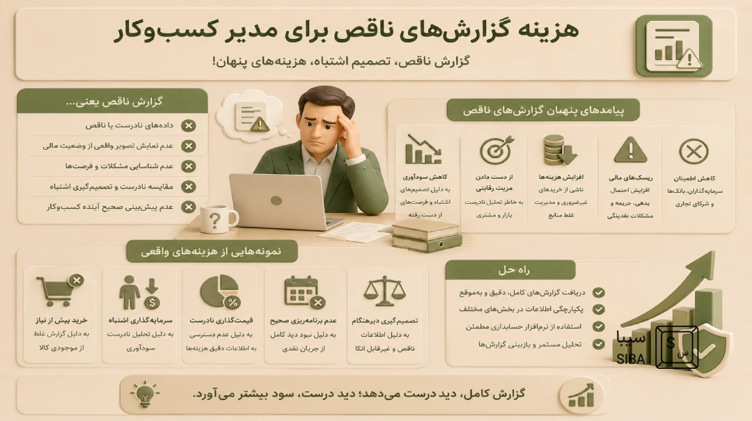 هزینه گزارش‌های ناقص برای مدیر کسب‌وکار