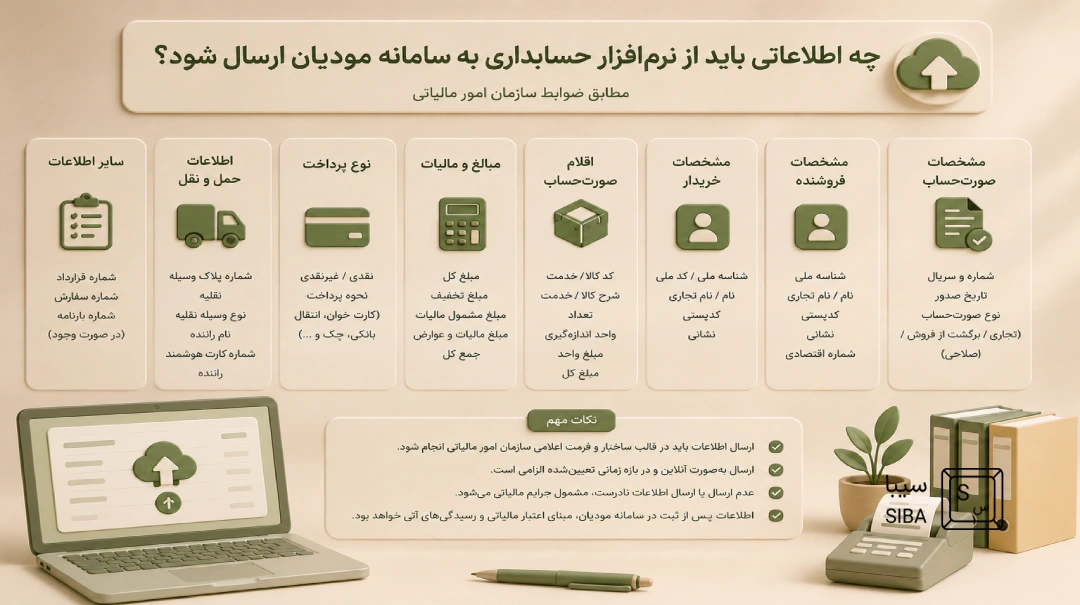 چه اطلاعاتی باید از نرم‌افزار حسابداری به سامانه مودیان ارسال شود؟